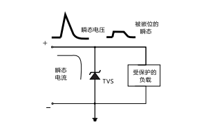 汽車電源總線防護(hù)方案